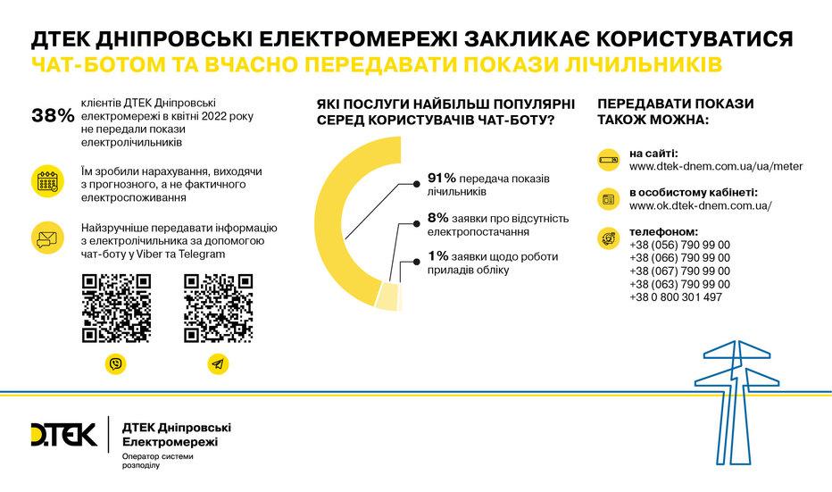 v-dtek-poyasnili-chomu-vazhlivo-vchasno-peredavati-pokazi-elektrolichilnikiv-ta-yak-zruchnishe-ce-robiti-1