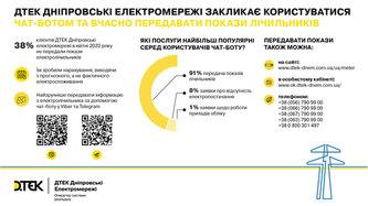 v-dtek-poyasnili-chomu-vazhlivo-vchasno-peredavati-pokazi-elektrolichilnikiv-ta-yak-zruchnishe-ce-robiti