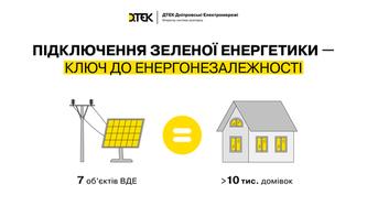 na-shlyahu-do-energonezalezhnosti-dtek-dniprovski-elektromerezhi-pidklyuchiv-7-promislovih-ob-yektiv-zelenoji-energetiki-u-2024-roci
